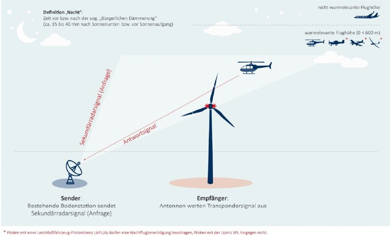 Illustration Nachbefeuerungsmodell